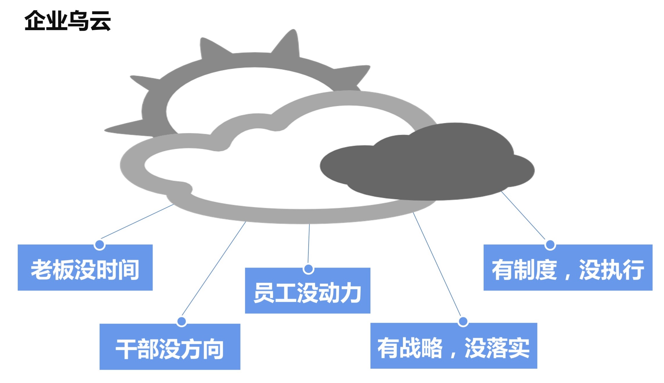 实效管理7.19 - 副本.jpg