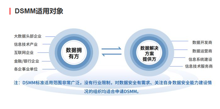 DSMM适用对象.png