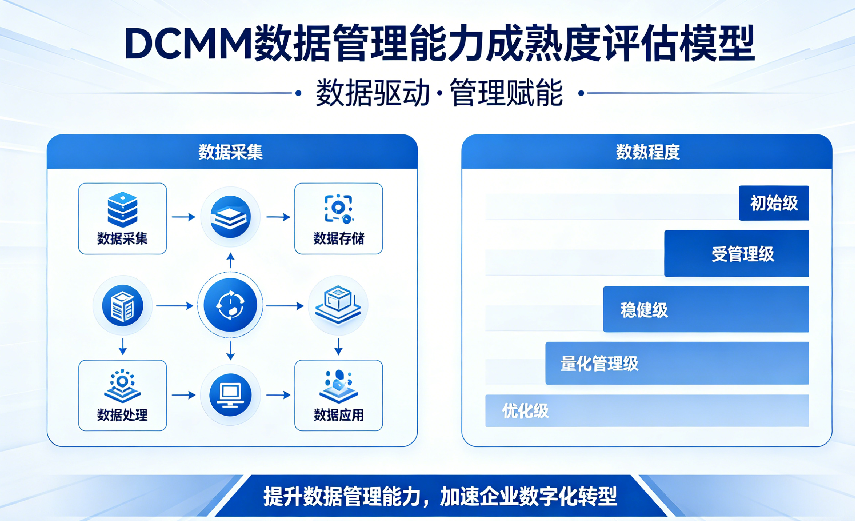 DCMM图3.png