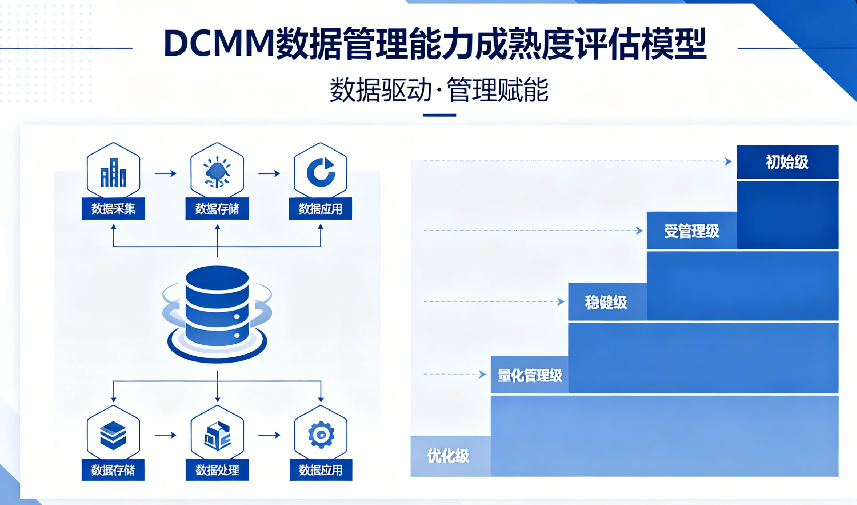 DCMM图5.png