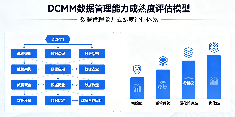 DCMM宣传图5.png