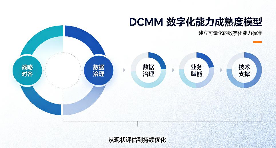 DCMM宣传图5 (3).jpg
