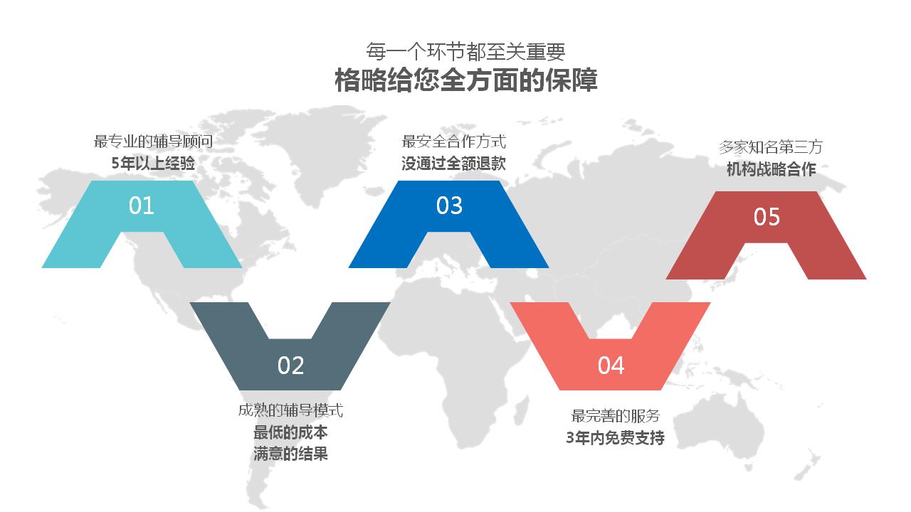 格略优势3.jpg