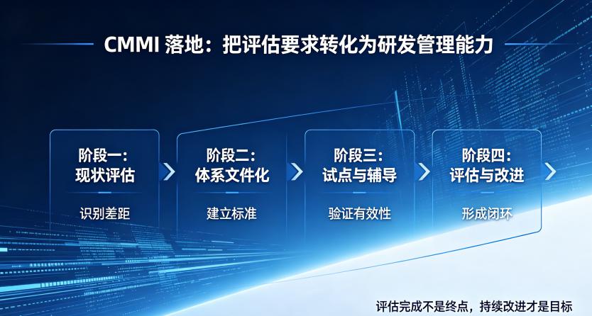 CMMI图 (2).jpg