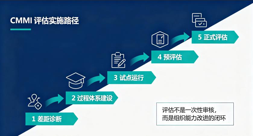 CMMI图 (4).jpg